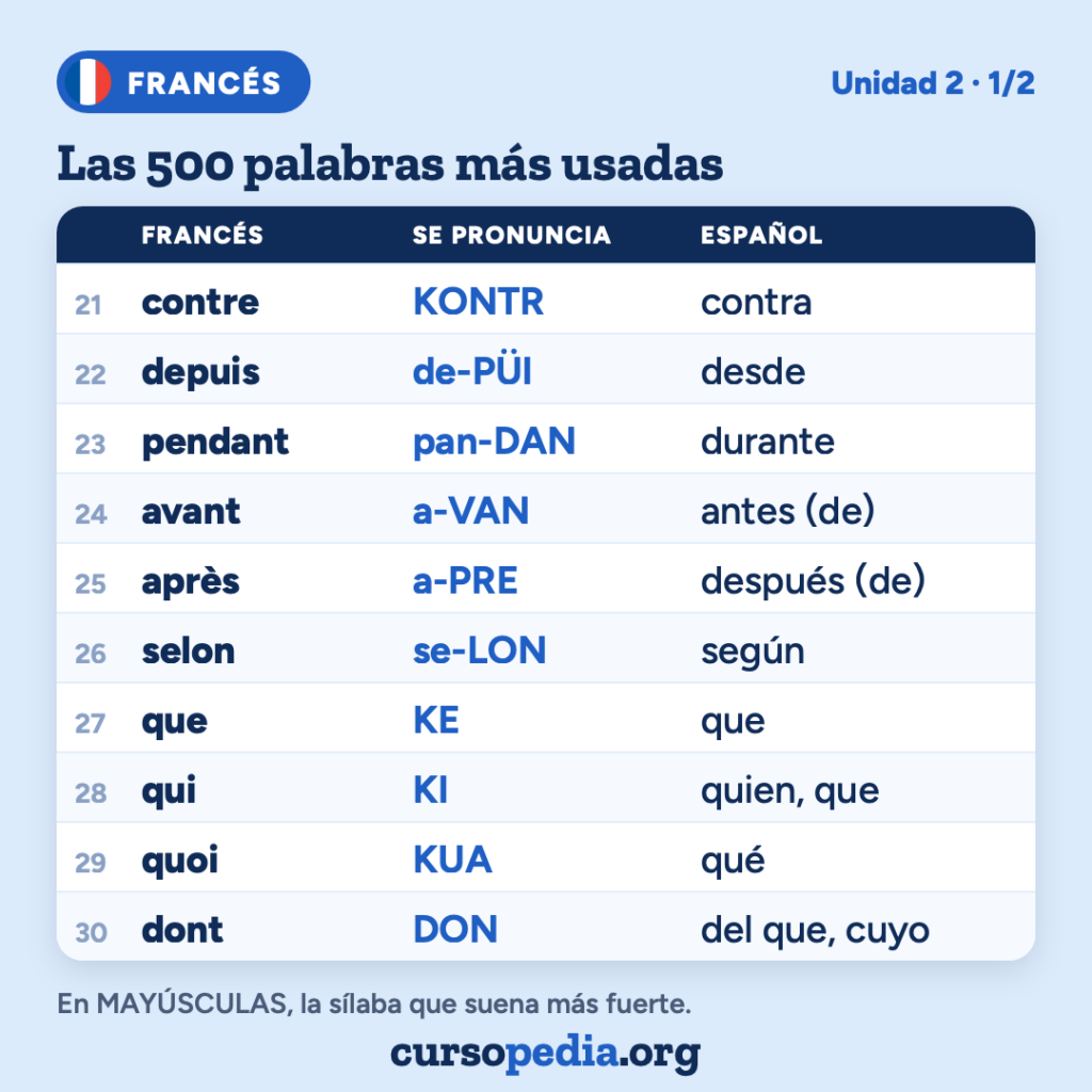 Las 500 palabras más usadas en francés — imagen 4 de 51