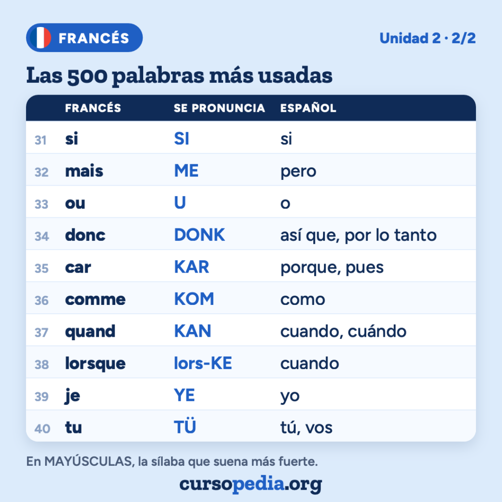 Las 500 palabras más usadas en francés — imagen 5 de 51