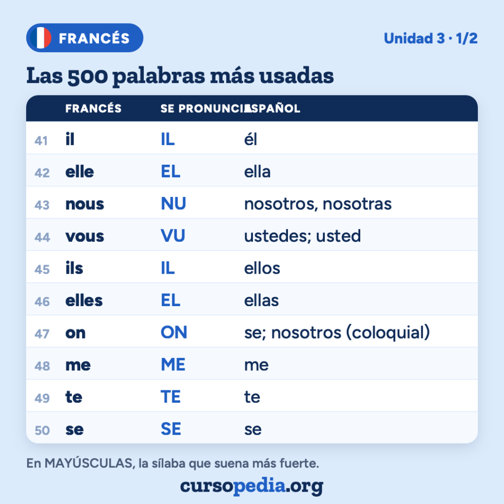 Las 500 palabras más usadas en francés — imagen 6 de 51