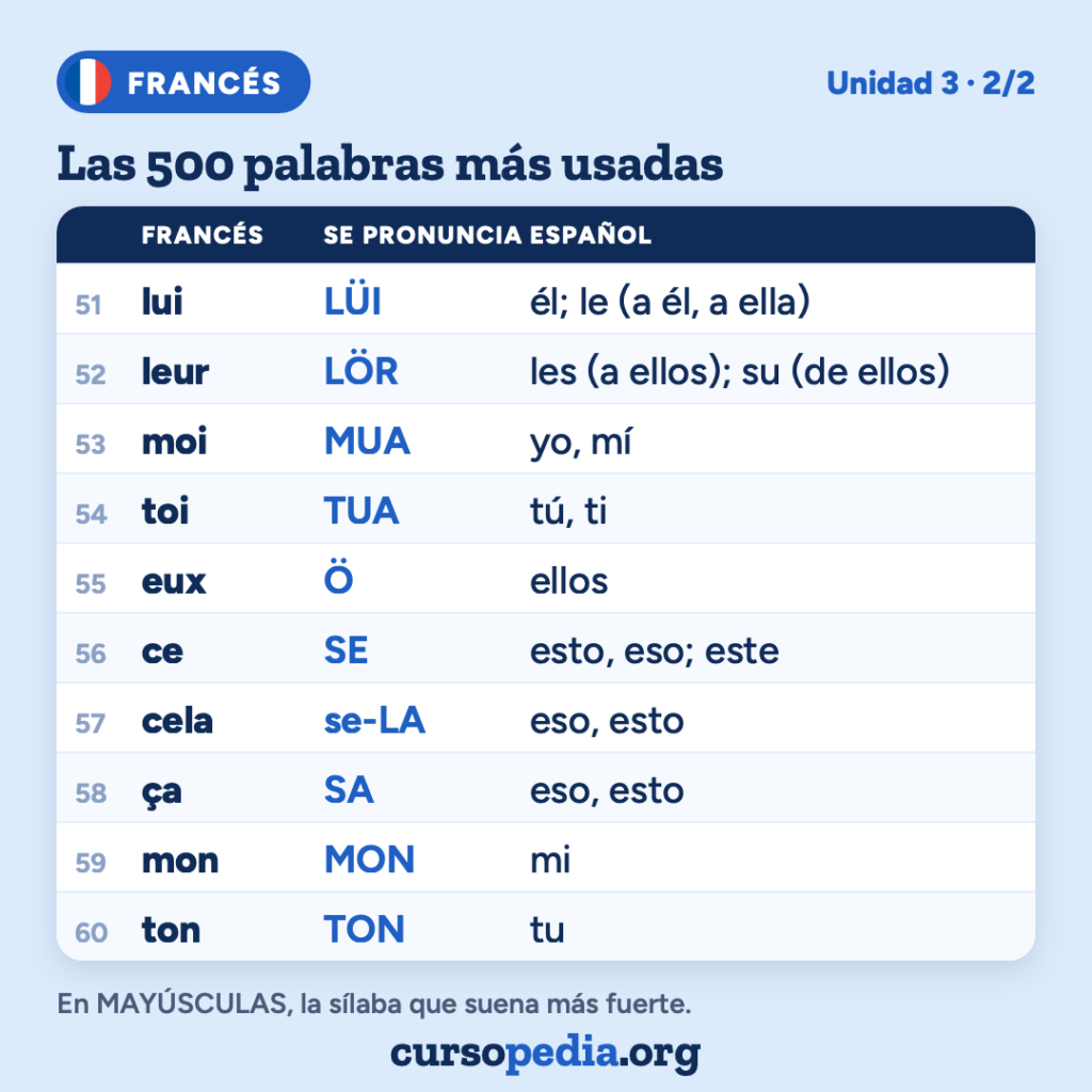 Las 500 palabras más usadas en francés — imagen 7 de 51