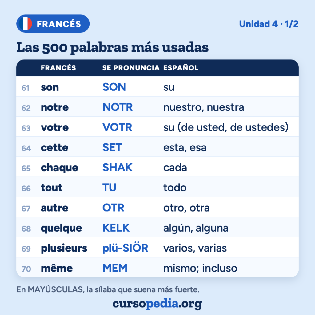 Las 500 palabras más usadas en francés — imagen 8 de 51
