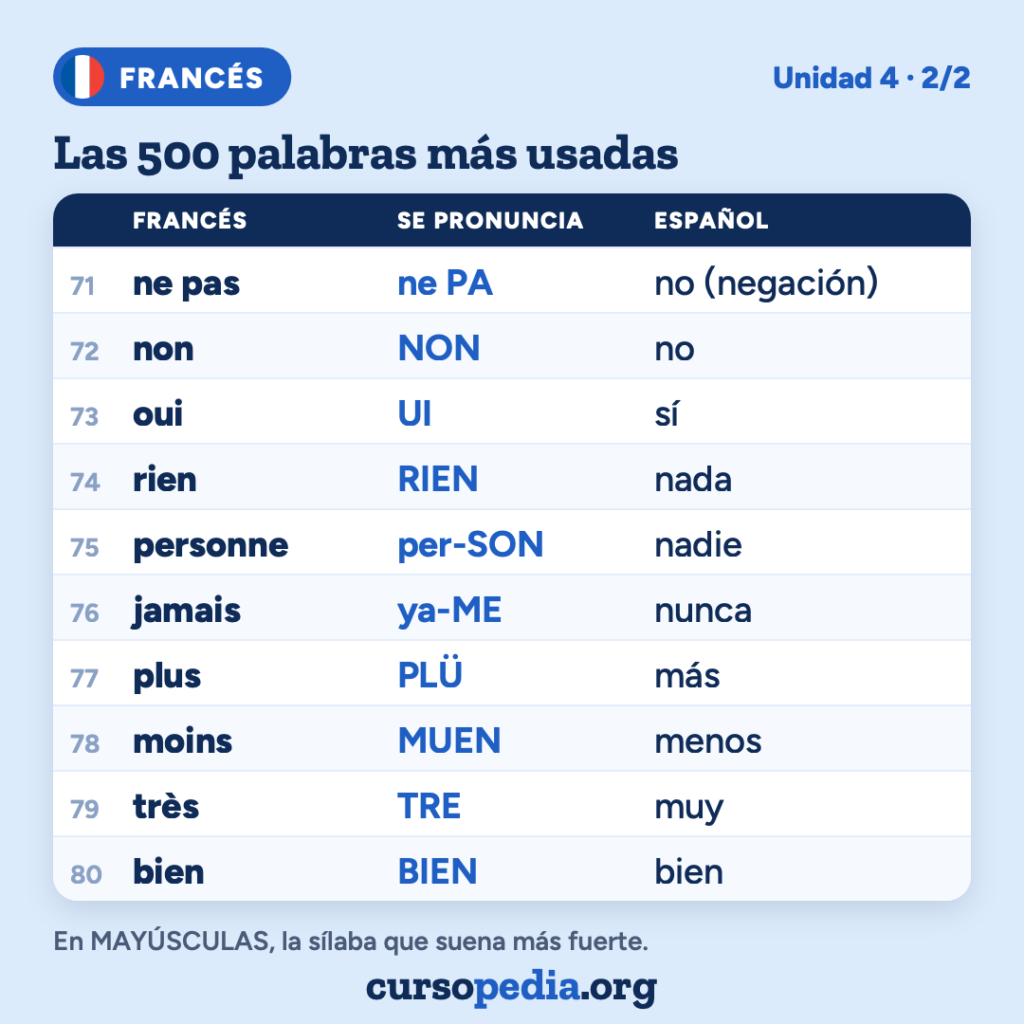 Las 500 palabras más usadas en francés — imagen 9 de 51