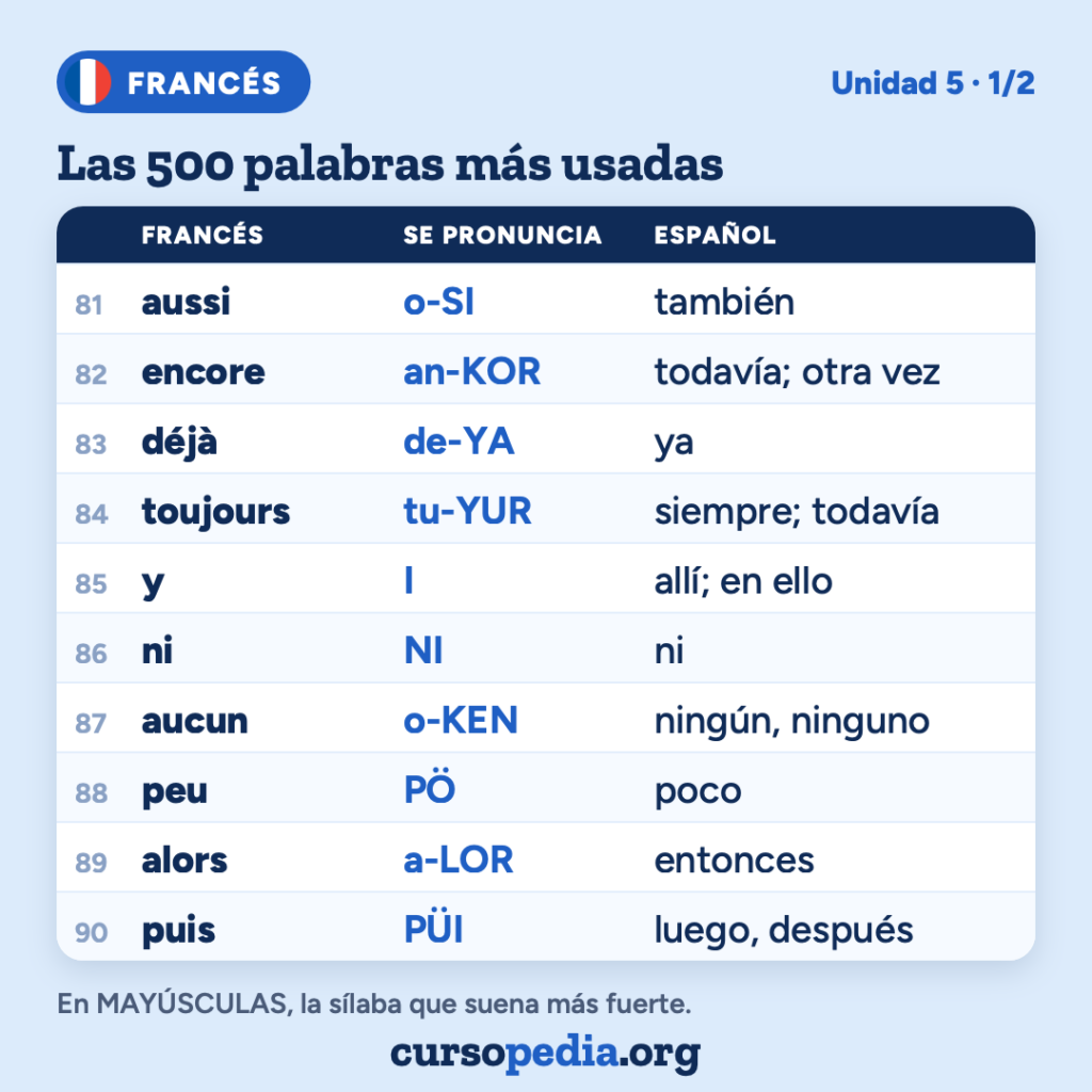 Las 500 palabras más usadas en francés — imagen 10 de 51