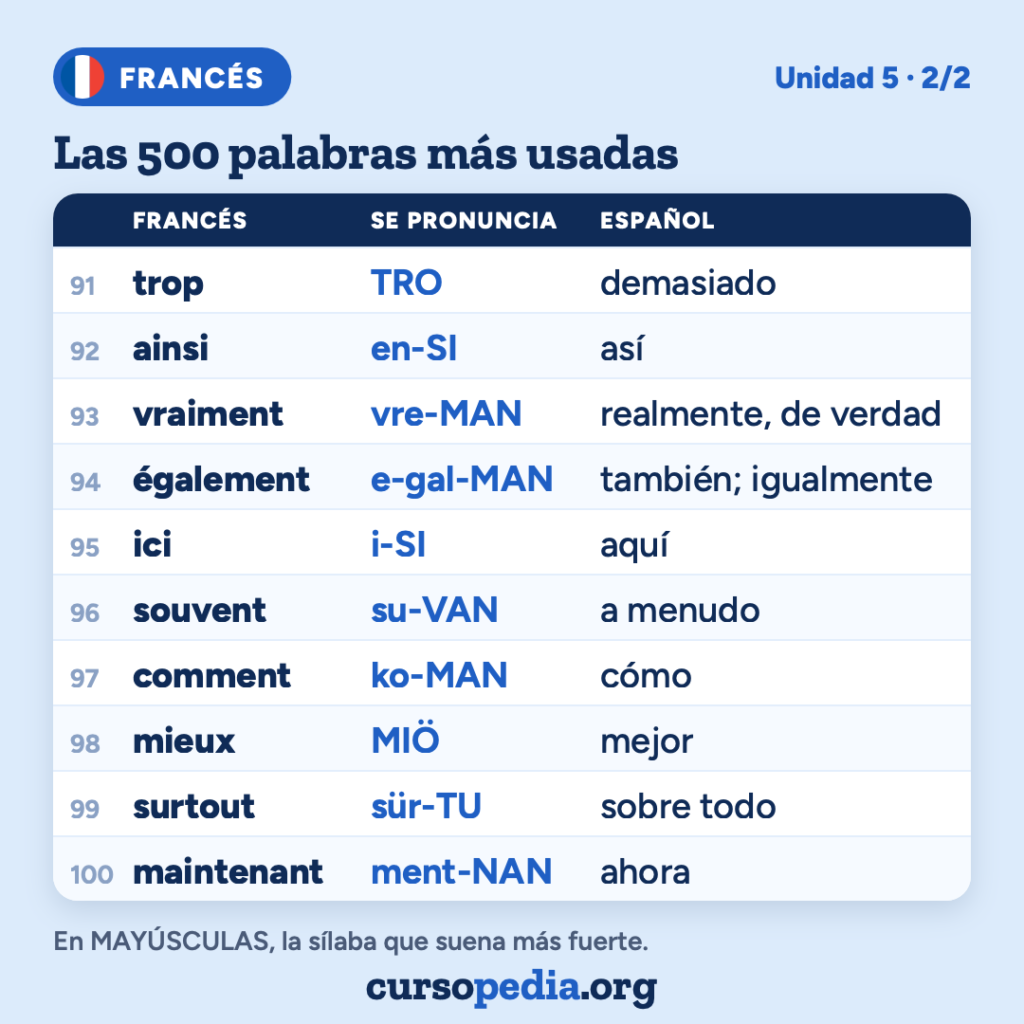 Las 500 palabras más usadas en francés — imagen 11 de 51