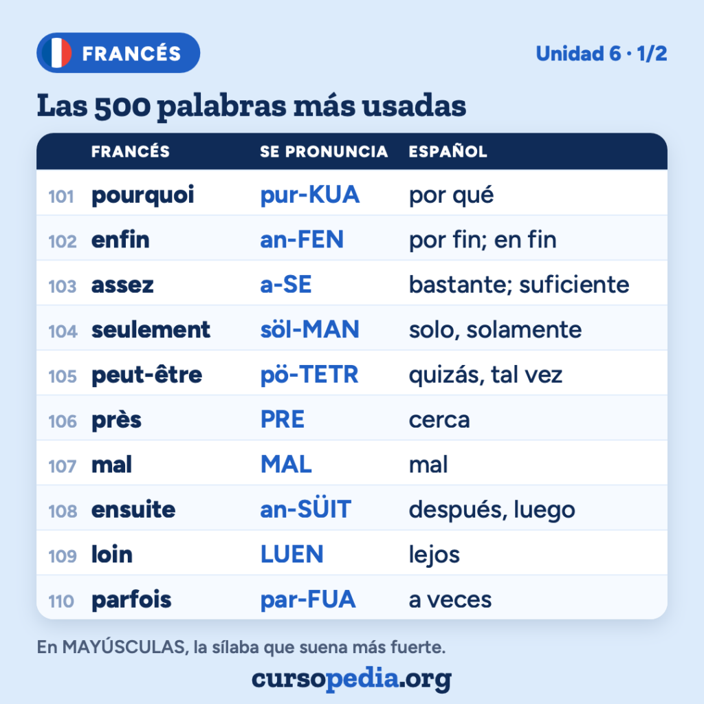 Las 500 palabras más usadas en francés — imagen 12 de 51