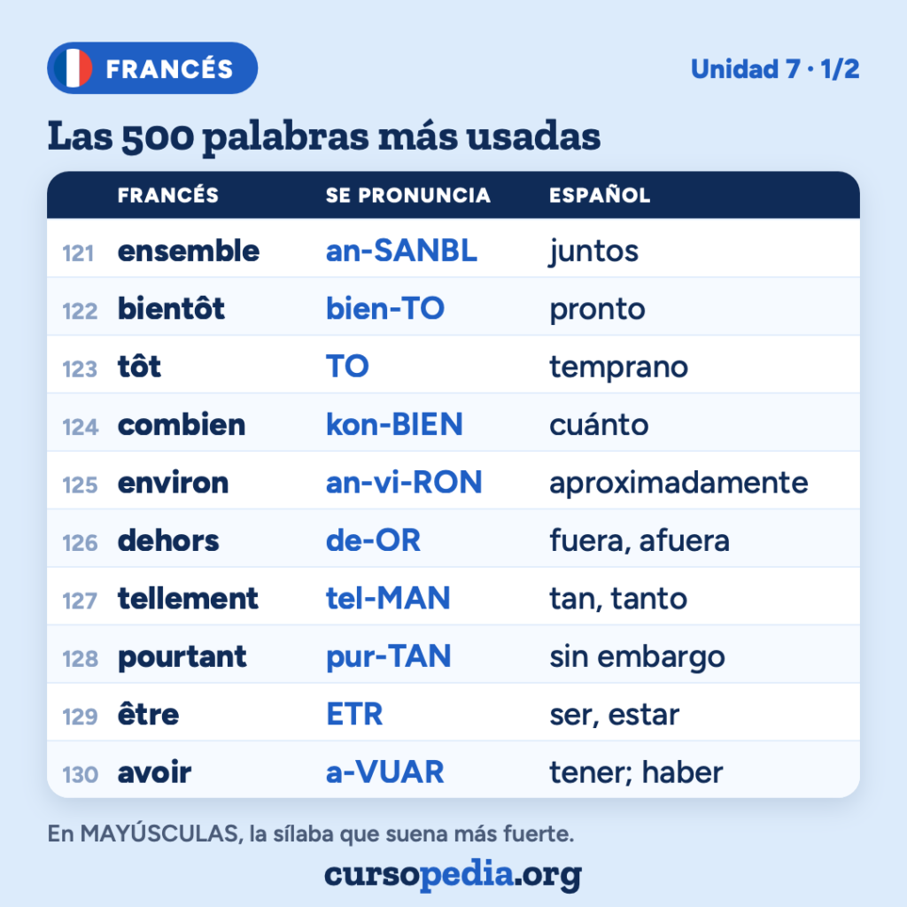 Las 500 palabras más usadas en francés — imagen 14 de 51