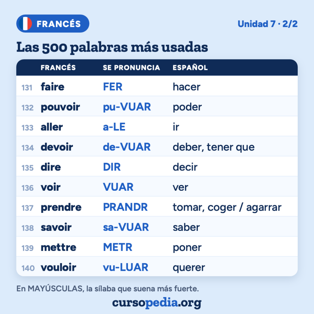 Las 500 palabras más usadas en francés — imagen 15 de 51