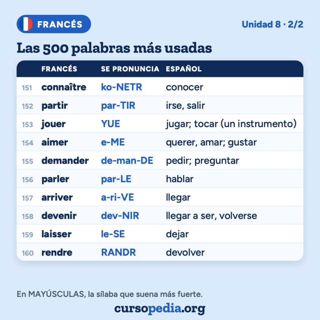 Las 500 palabras más usadas en francés — imagen 17 de 51