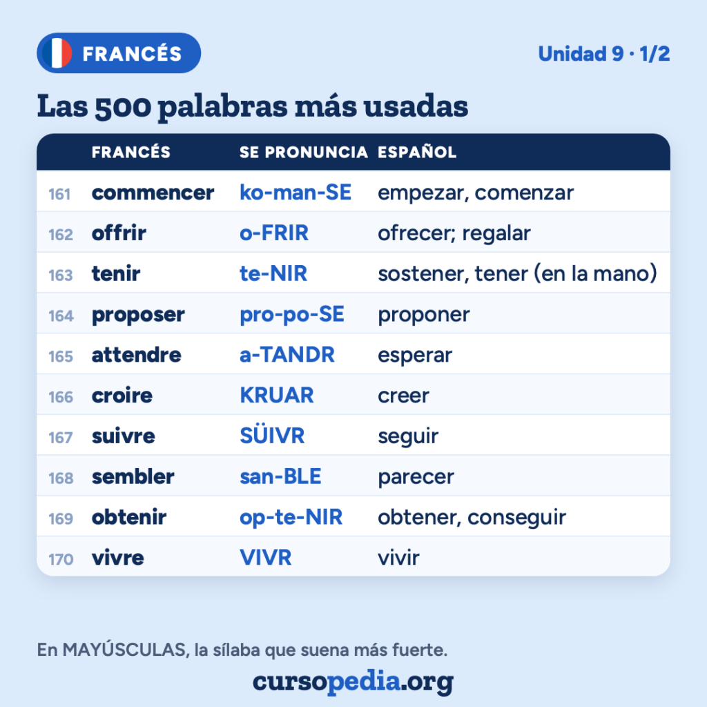 Las 500 palabras más usadas en francés — imagen 18 de 51