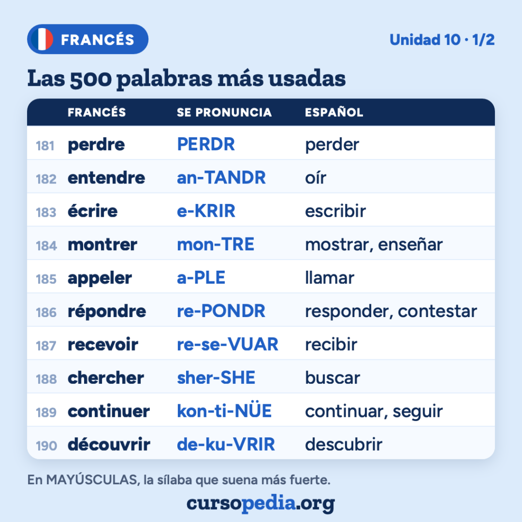 Las 500 palabras más usadas en francés — imagen 20 de 51