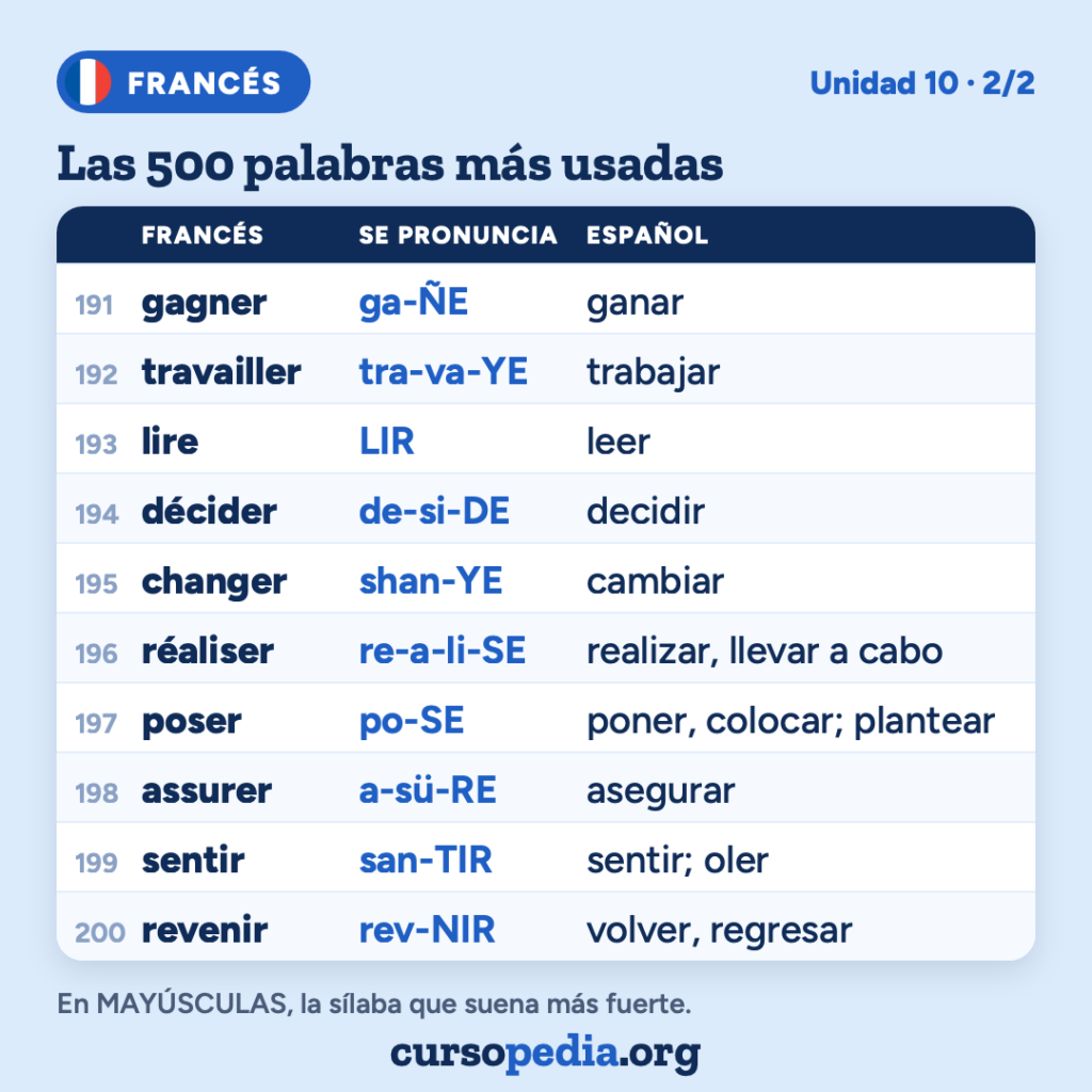 Las 500 palabras más usadas en francés — imagen 21 de 51