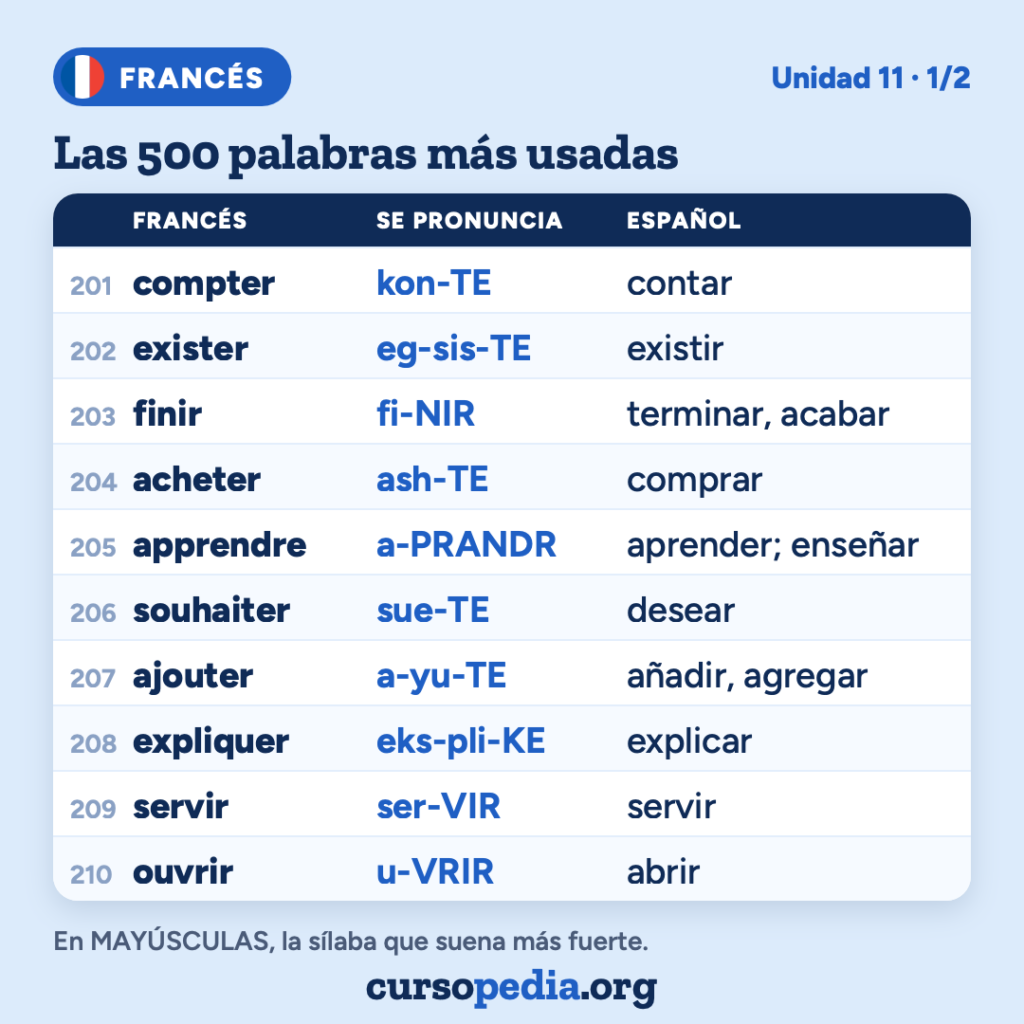 Las 500 palabras más usadas en francés — imagen 22 de 51