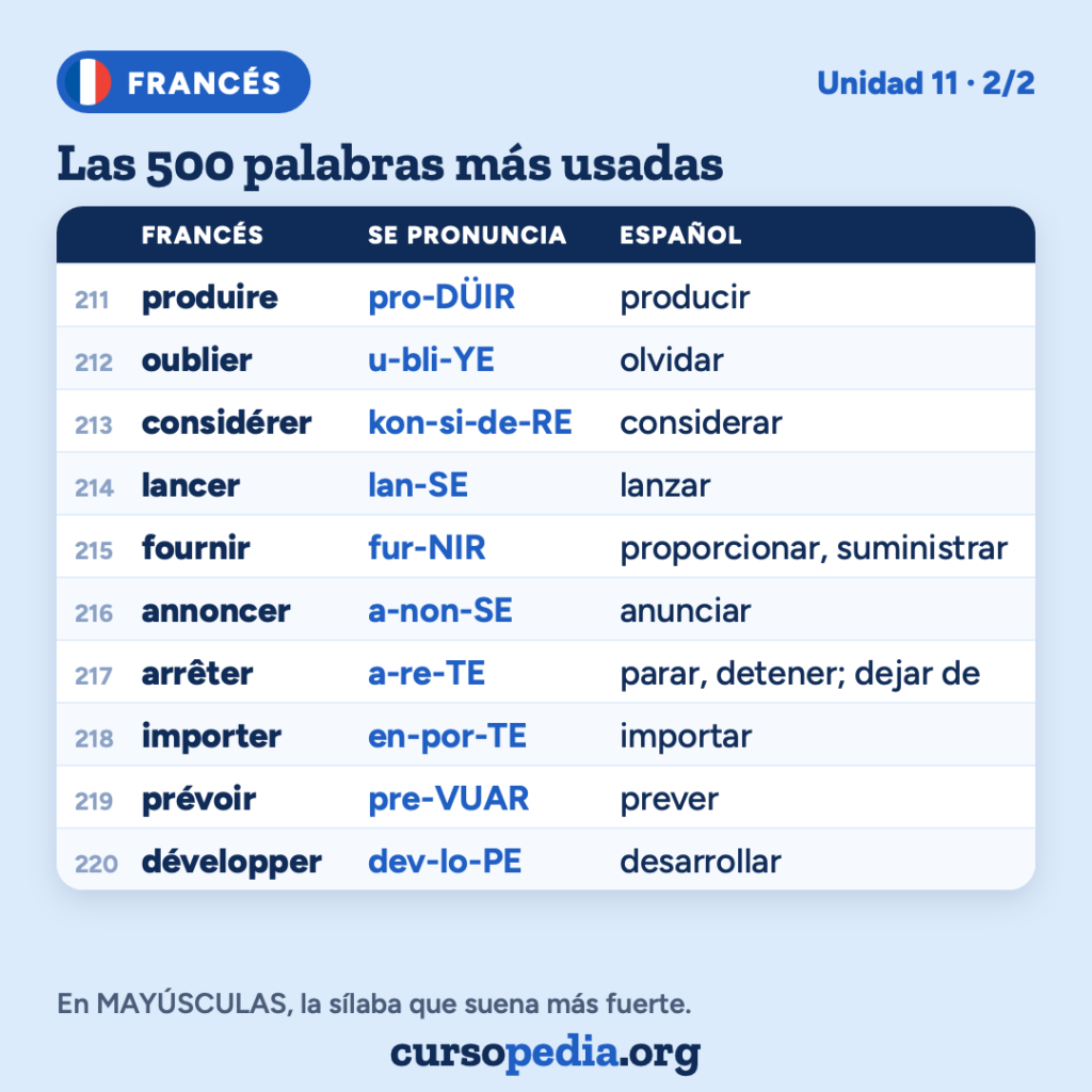 Las 500 palabras más usadas en francés — imagen 23 de 51