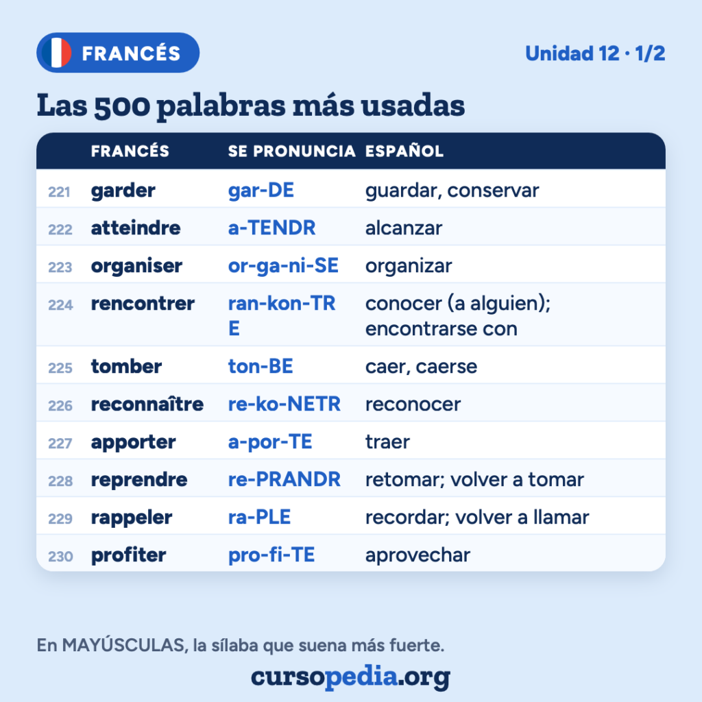 Las 500 palabras más usadas en francés — imagen 24 de 51