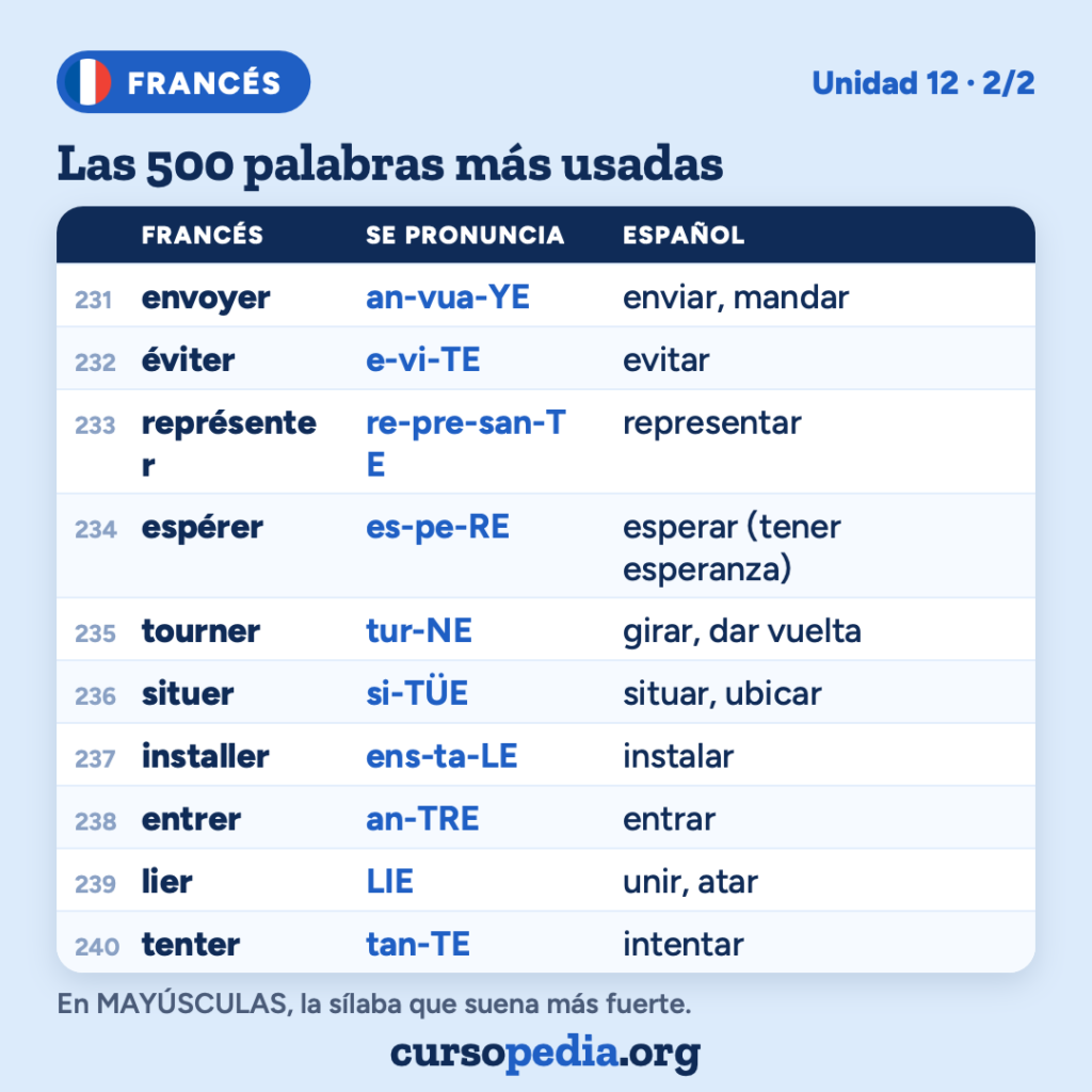 Las 500 palabras más usadas en francés — imagen 25 de 51