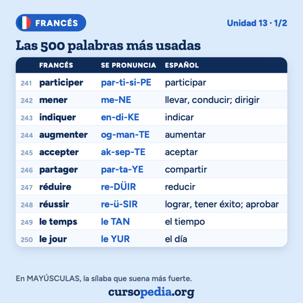 Las 500 palabras más usadas en francés — imagen 26 de 51