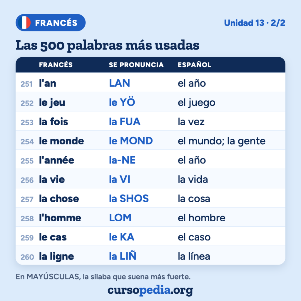 Las 500 palabras más usadas en francés — imagen 27 de 51