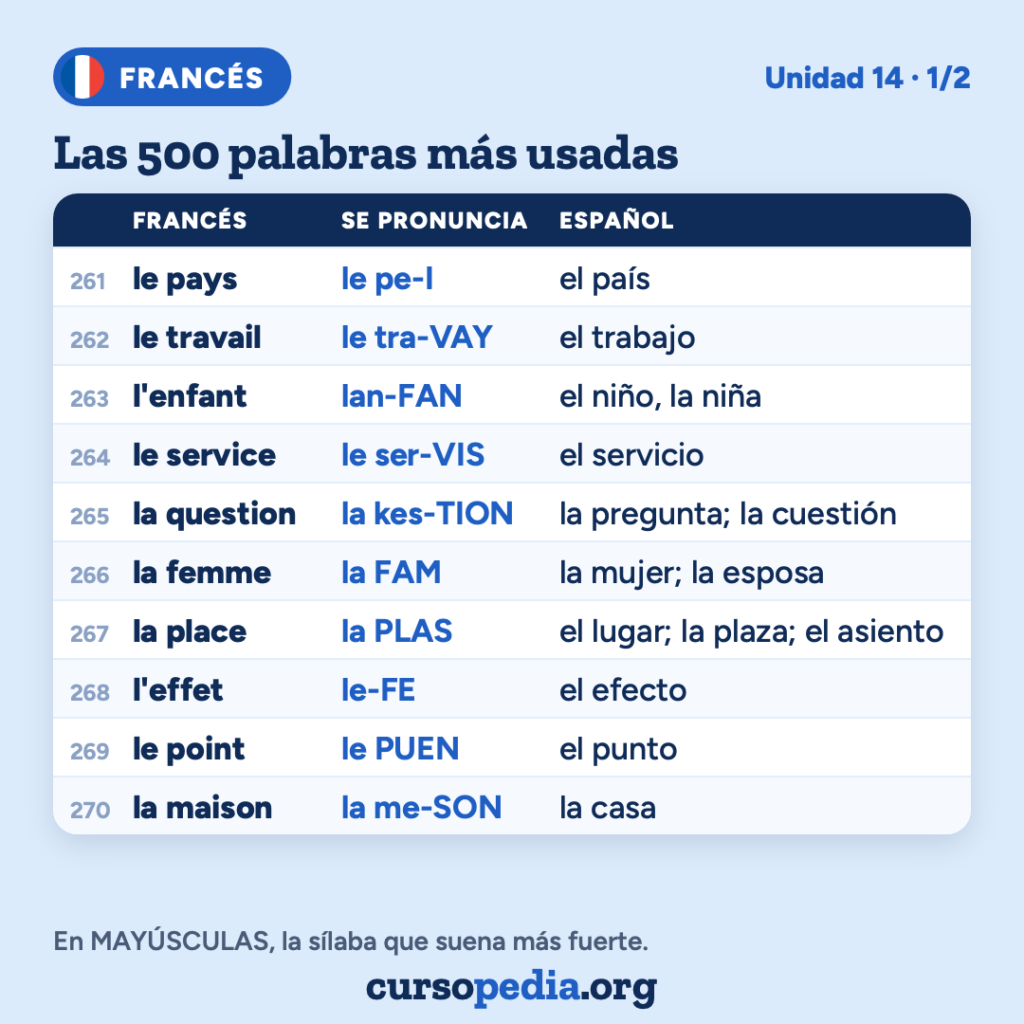 Las 500 palabras más usadas en francés — imagen 28 de 51