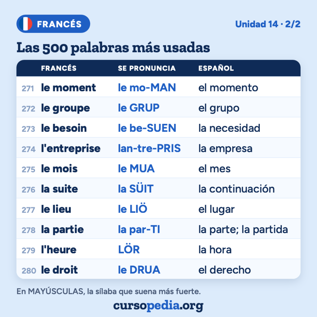 Las 500 palabras más usadas en francés — imagen 29 de 51