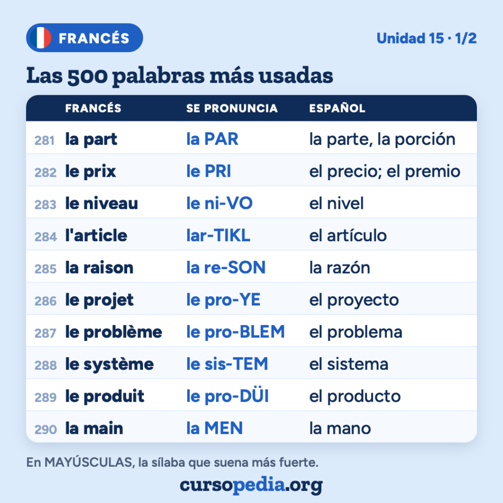 Las 500 palabras más usadas en francés — imagen 30 de 51