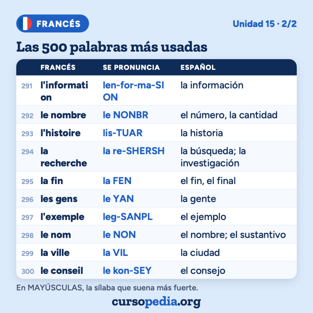 Las 500 palabras más usadas en francés — imagen 31 de 51