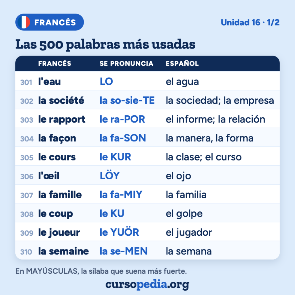 Las 500 palabras más usadas en francés — imagen 32 de 51