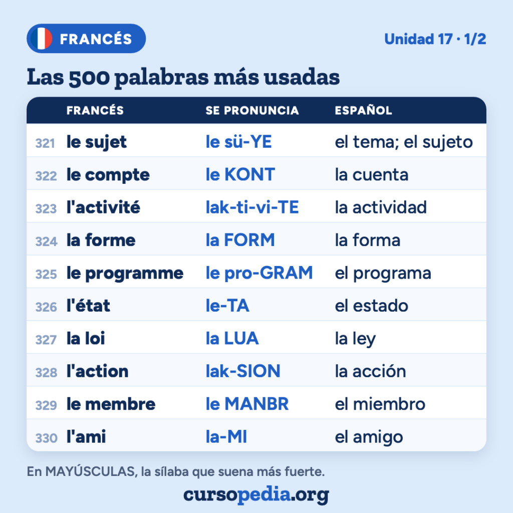 Las 500 palabras más usadas en francés — imagen 34 de 51