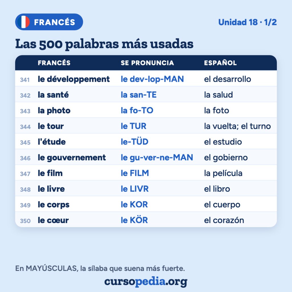 Las 500 palabras más usadas en francés — imagen 36 de 51
