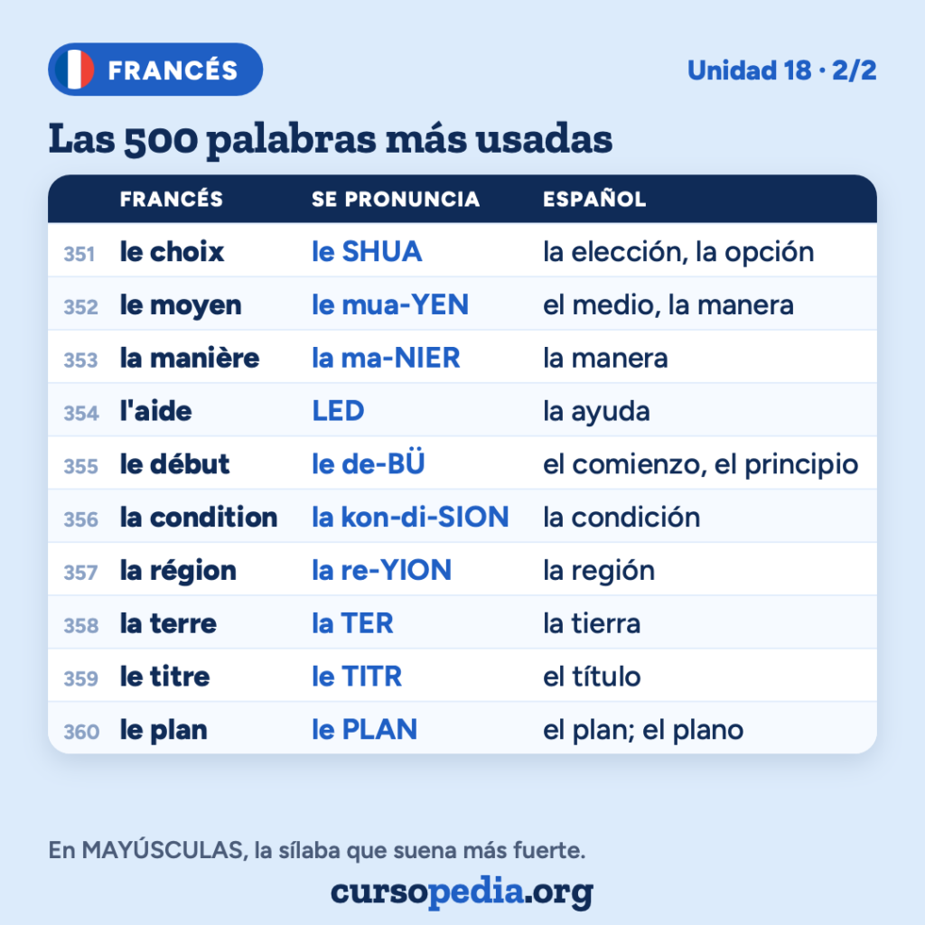 Las 500 palabras más usadas en francés — imagen 37 de 51