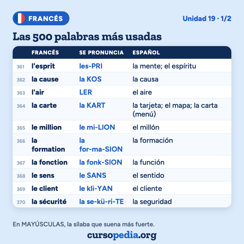 Las 500 palabras más usadas en francés — imagen 38 de 51