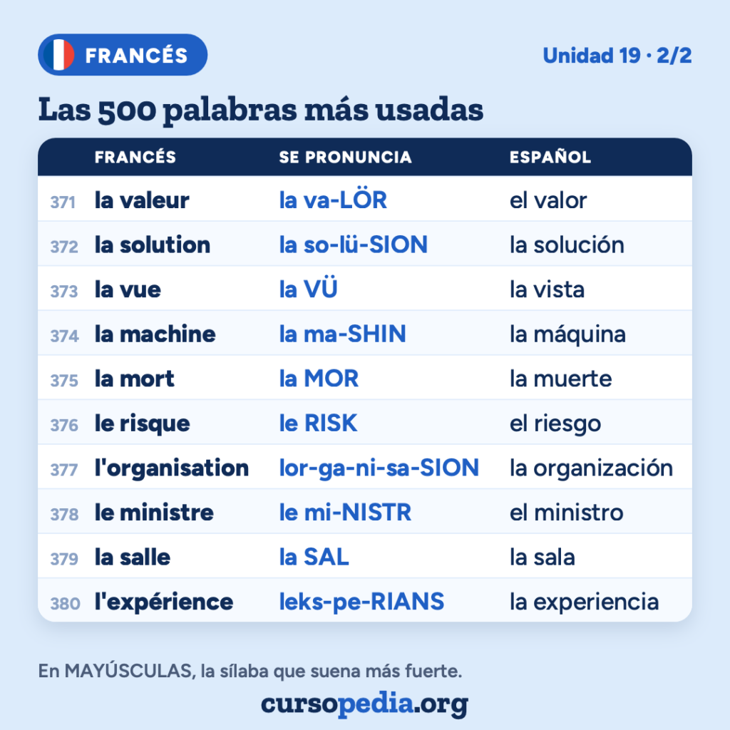 Las 500 palabras más usadas en francés — imagen 39 de 51