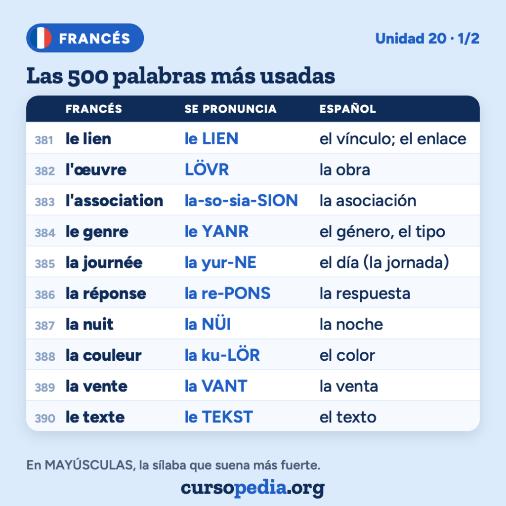 Las 500 palabras más usadas en francés — imagen 40 de 51