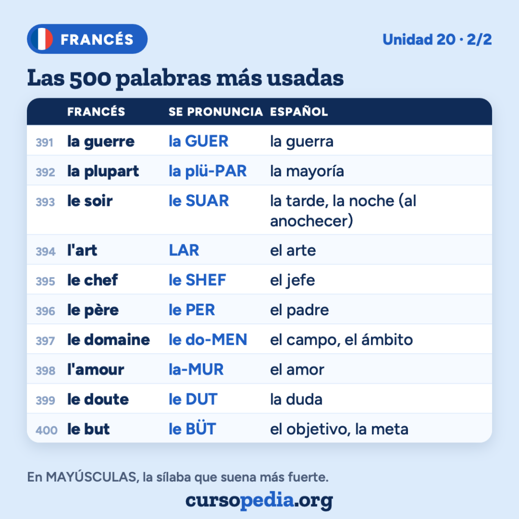 Las 500 palabras más usadas en francés — imagen 41 de 51