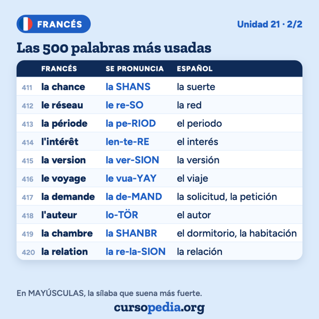 Las 500 palabras más usadas en francés — imagen 43 de 51