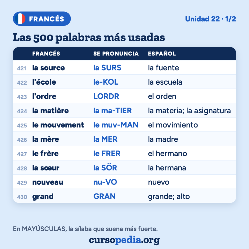 Las 500 palabras más usadas en francés — imagen 44 de 51
