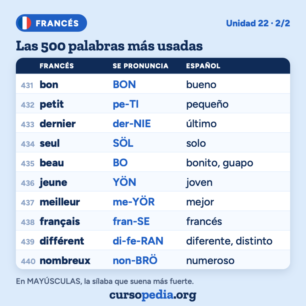 Las 500 palabras más usadas en francés — imagen 45 de 51