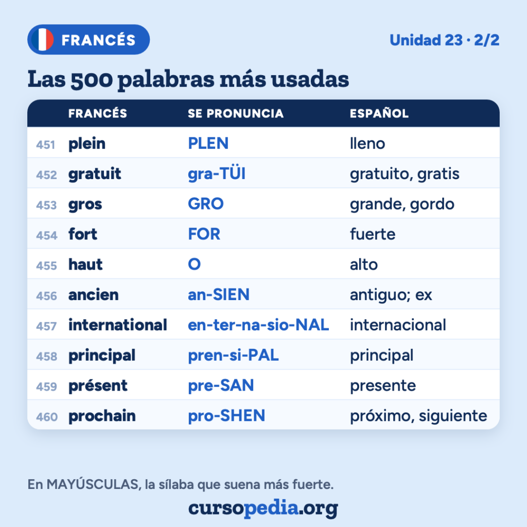 Las 500 palabras más usadas en francés — imagen 47 de 51