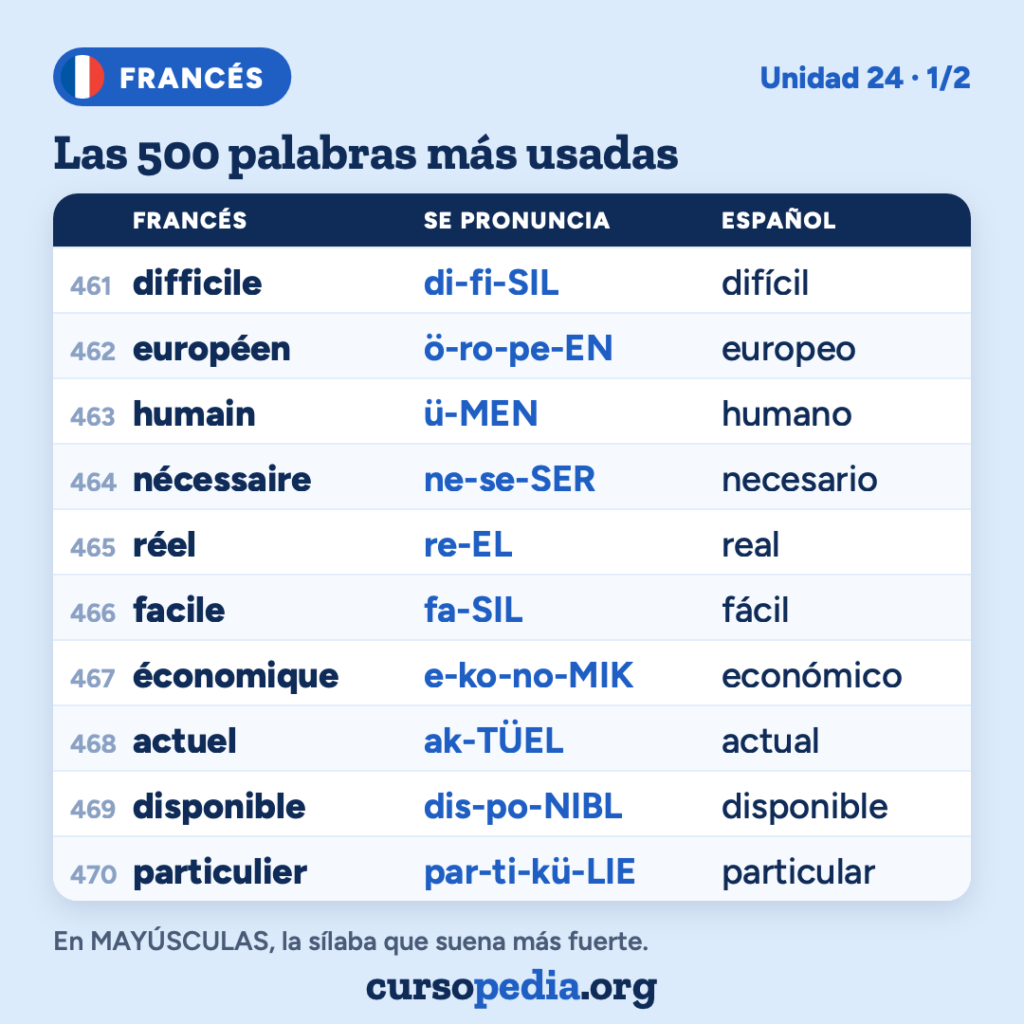 Las 500 palabras más usadas en francés — imagen 48 de 51