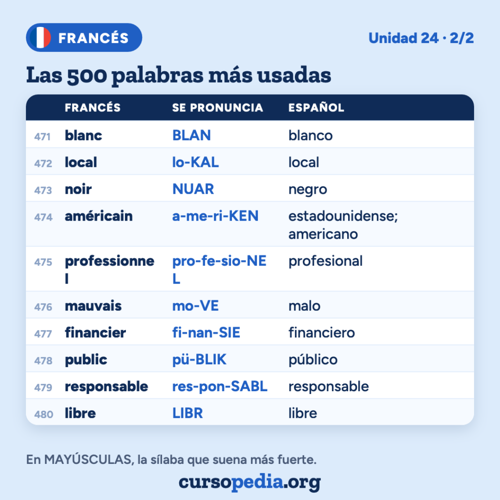 Las 500 palabras más usadas en francés — imagen 49 de 51
