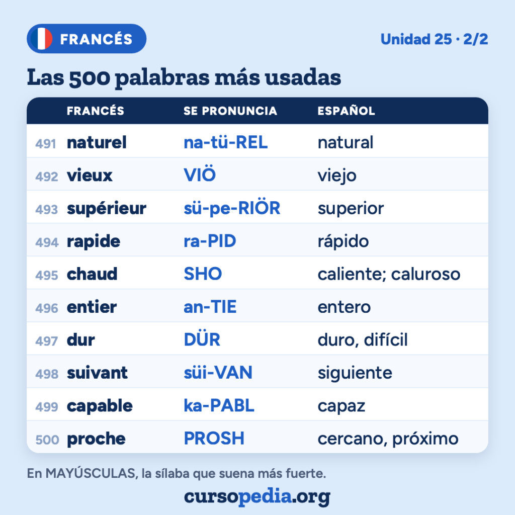 Las 500 palabras más usadas en francés — imagen 51 de 51