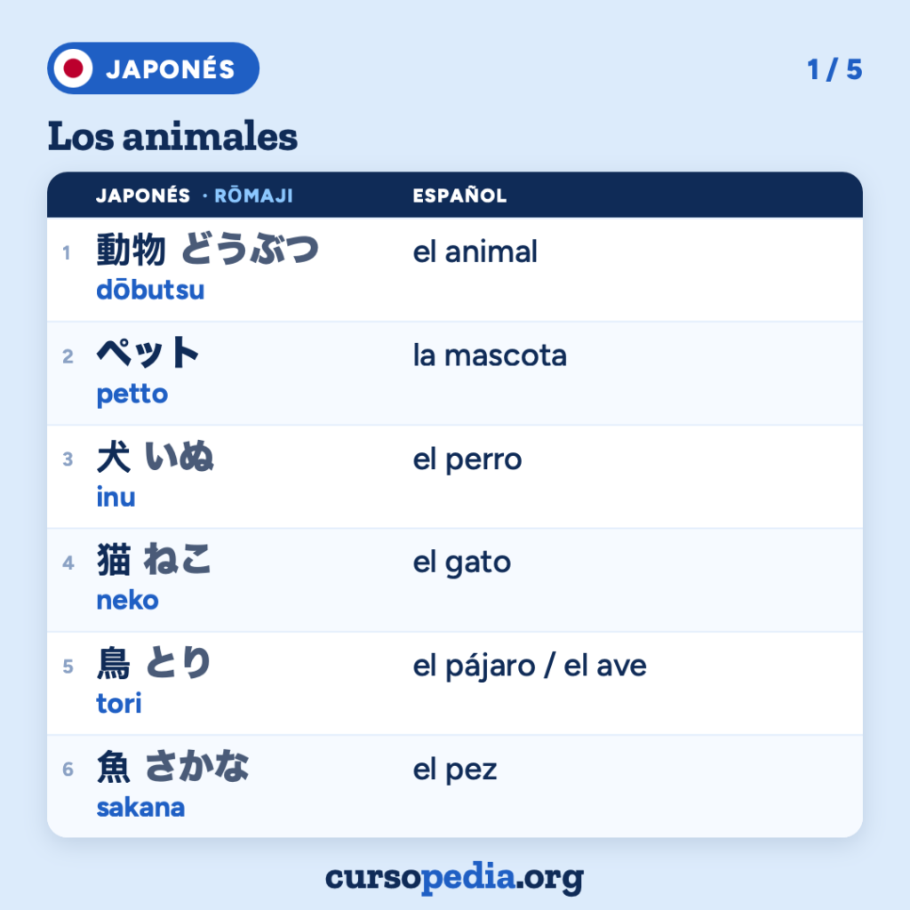 Los animales en japonés — imagen 2 de 6