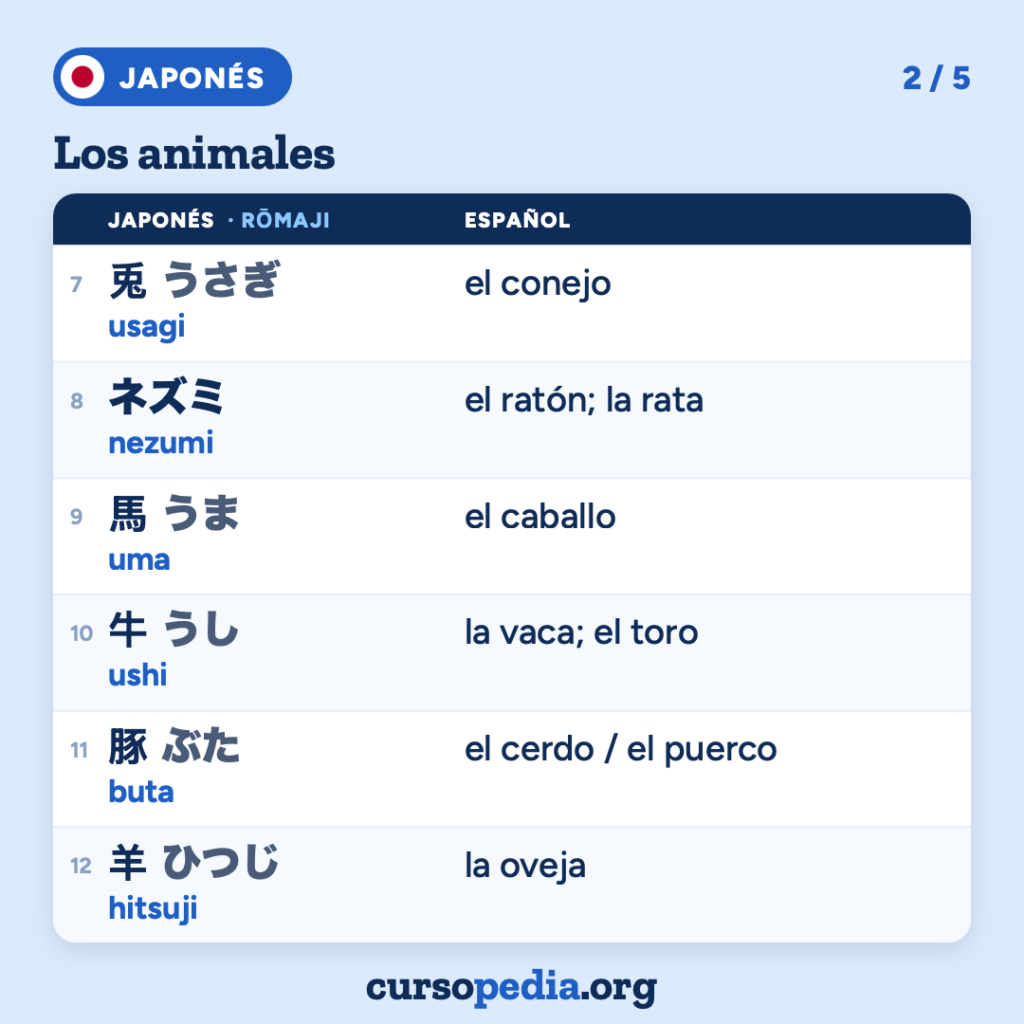 Los animales en japonés — imagen 3 de 6