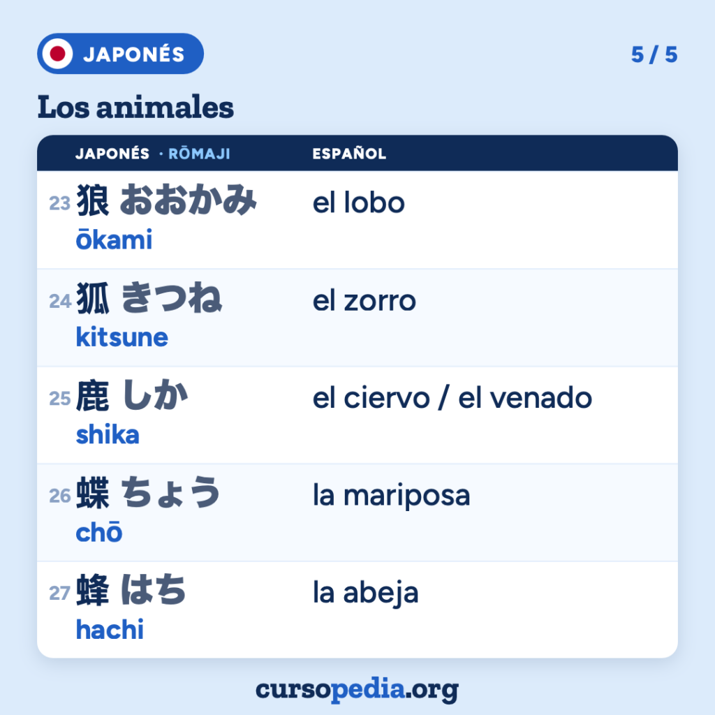 Los animales en japonés — imagen 6 de 6