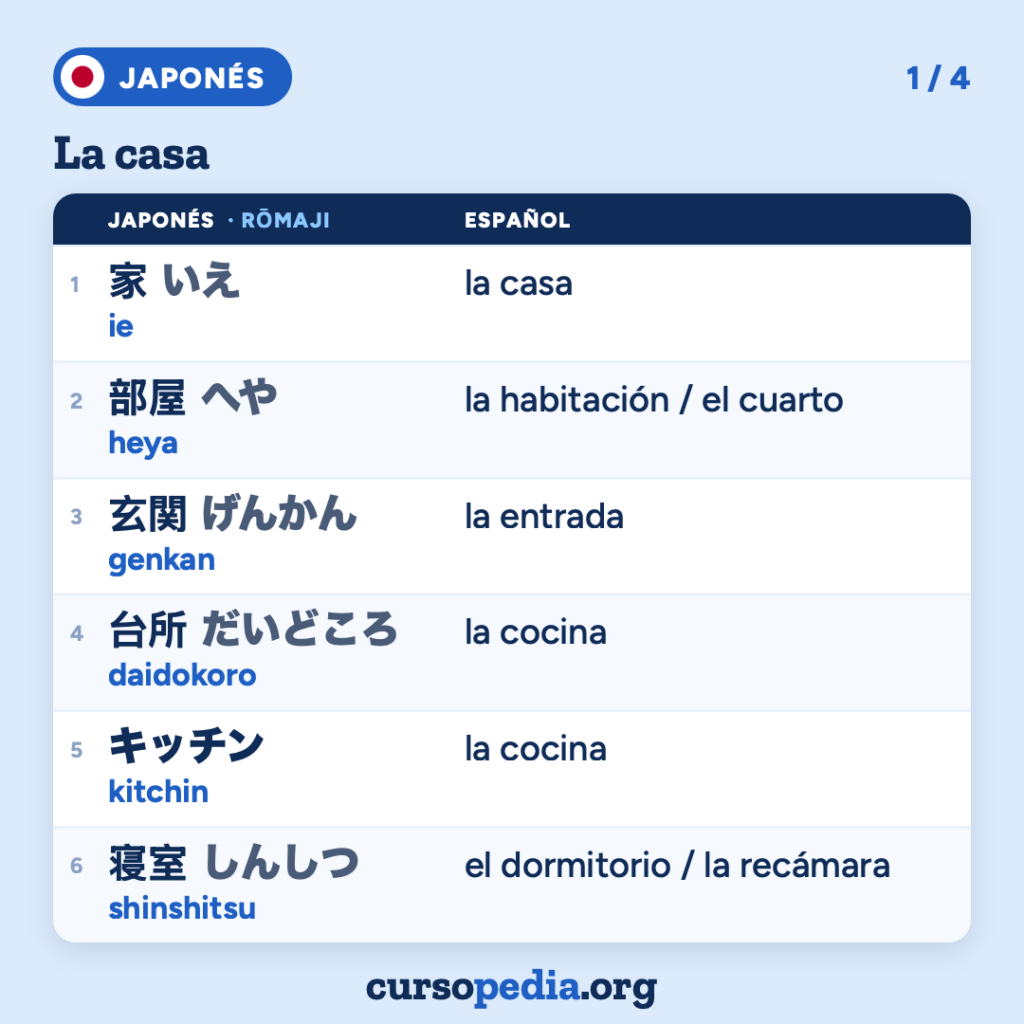 La casa en japonés — imagen 2 de 5