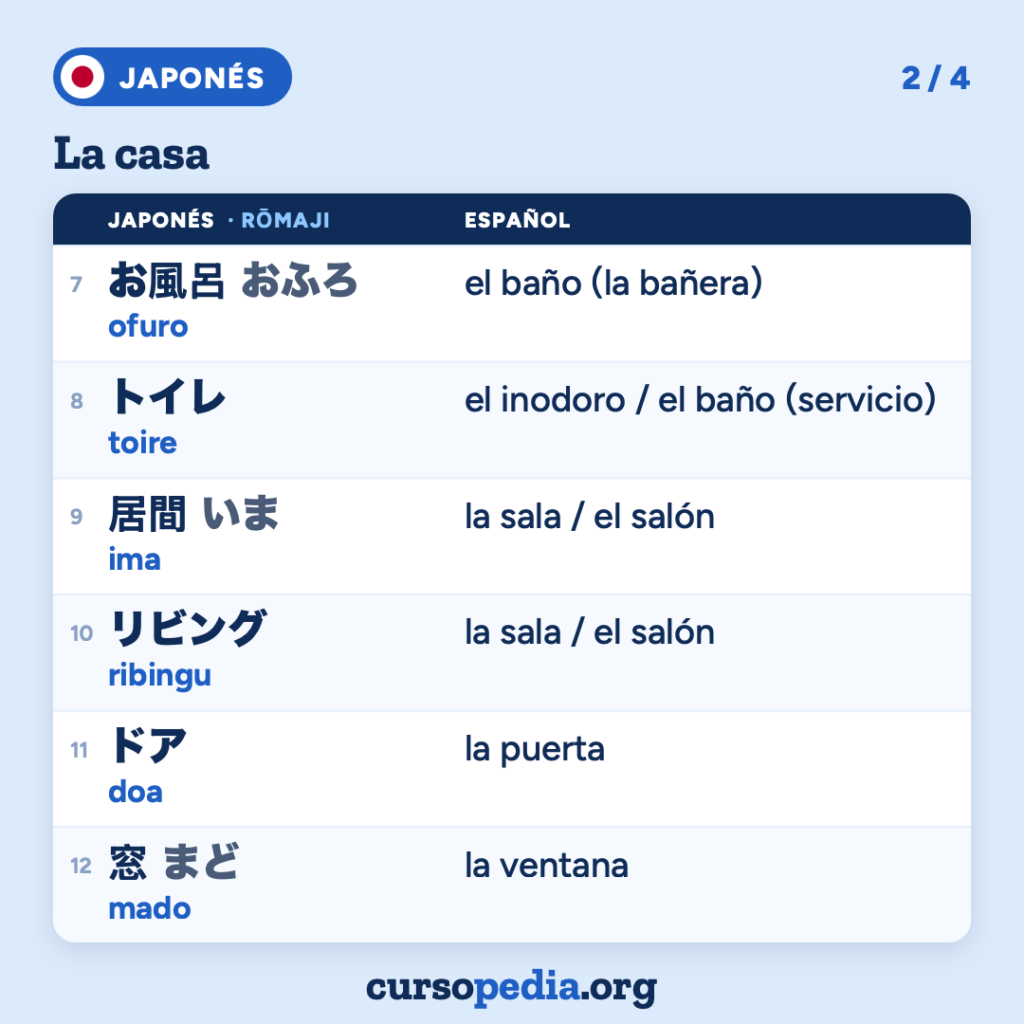 La casa en japonés — imagen 3 de 5