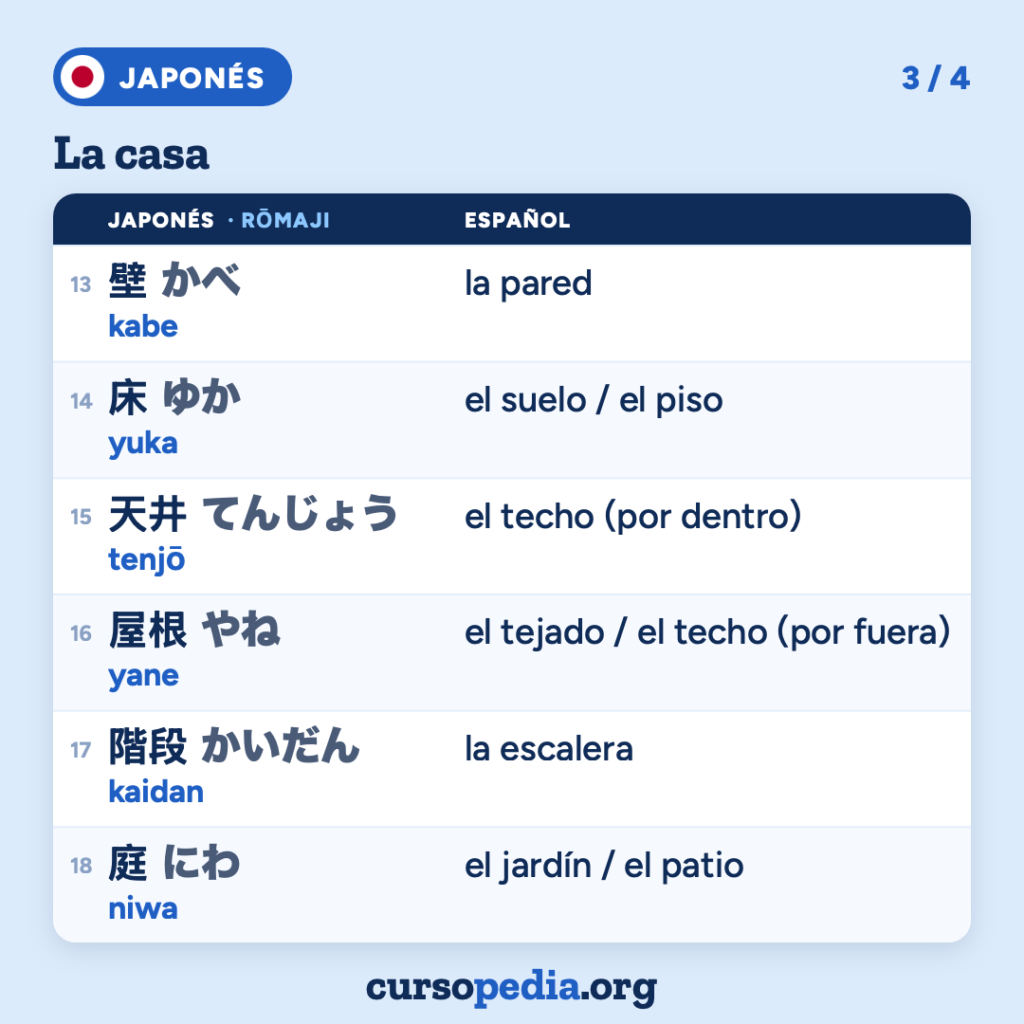 La casa en japonés — imagen 4 de 5