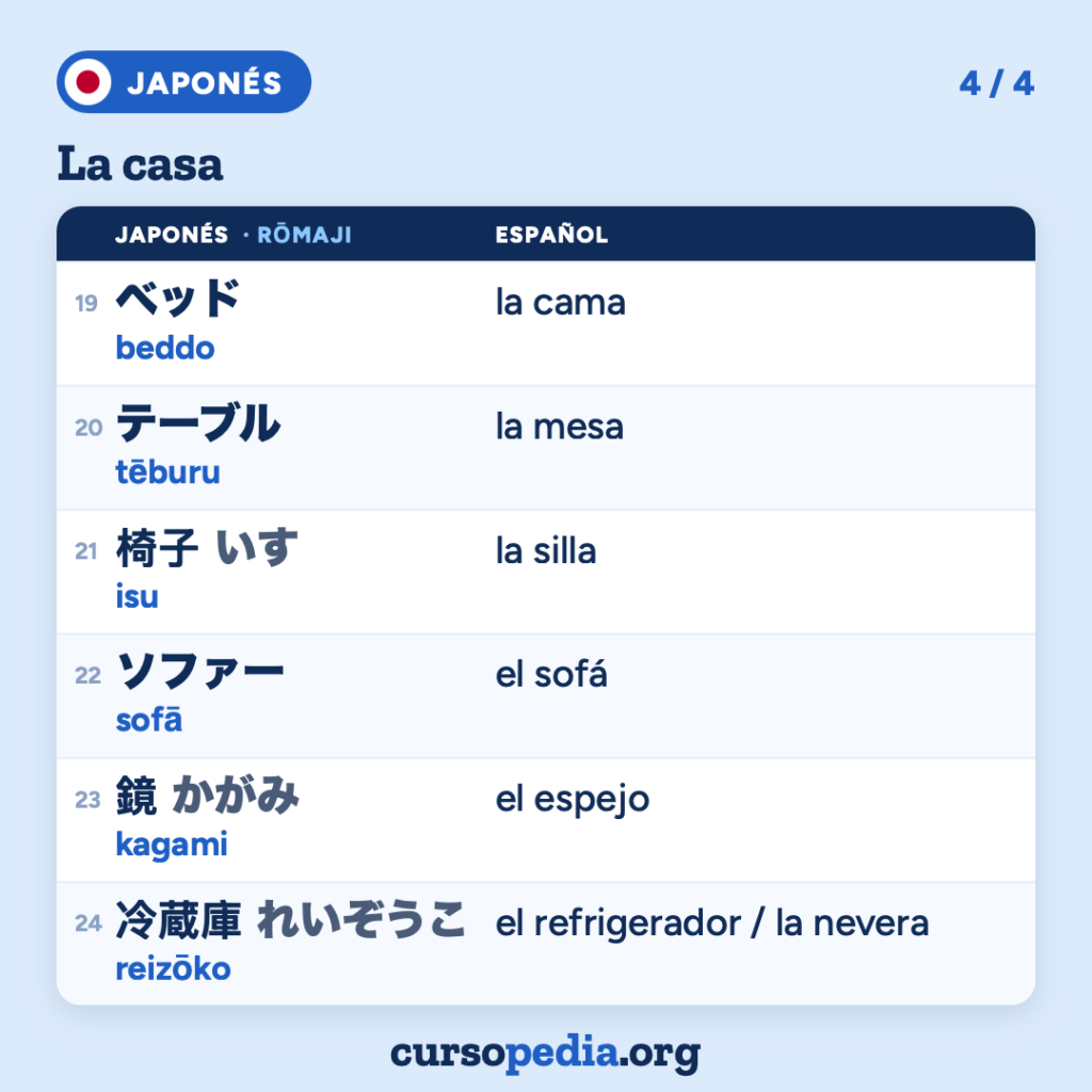 La casa en japonés — imagen 5 de 5