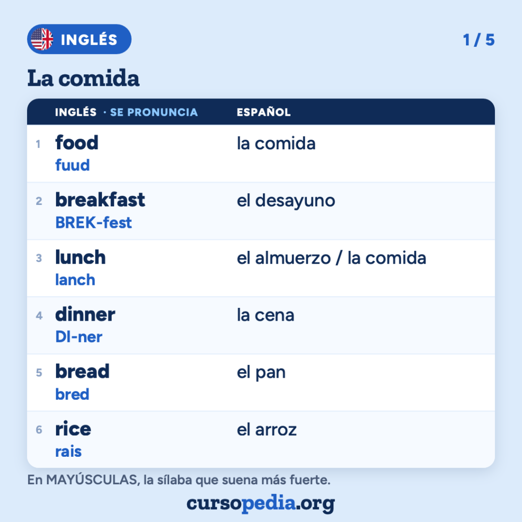 La comida en inglés — imagen 2 de 6