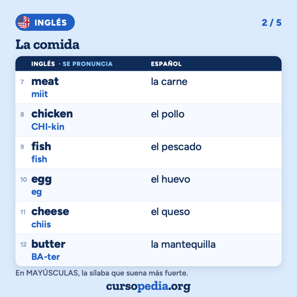 La comida en inglés — imagen 3 de 6