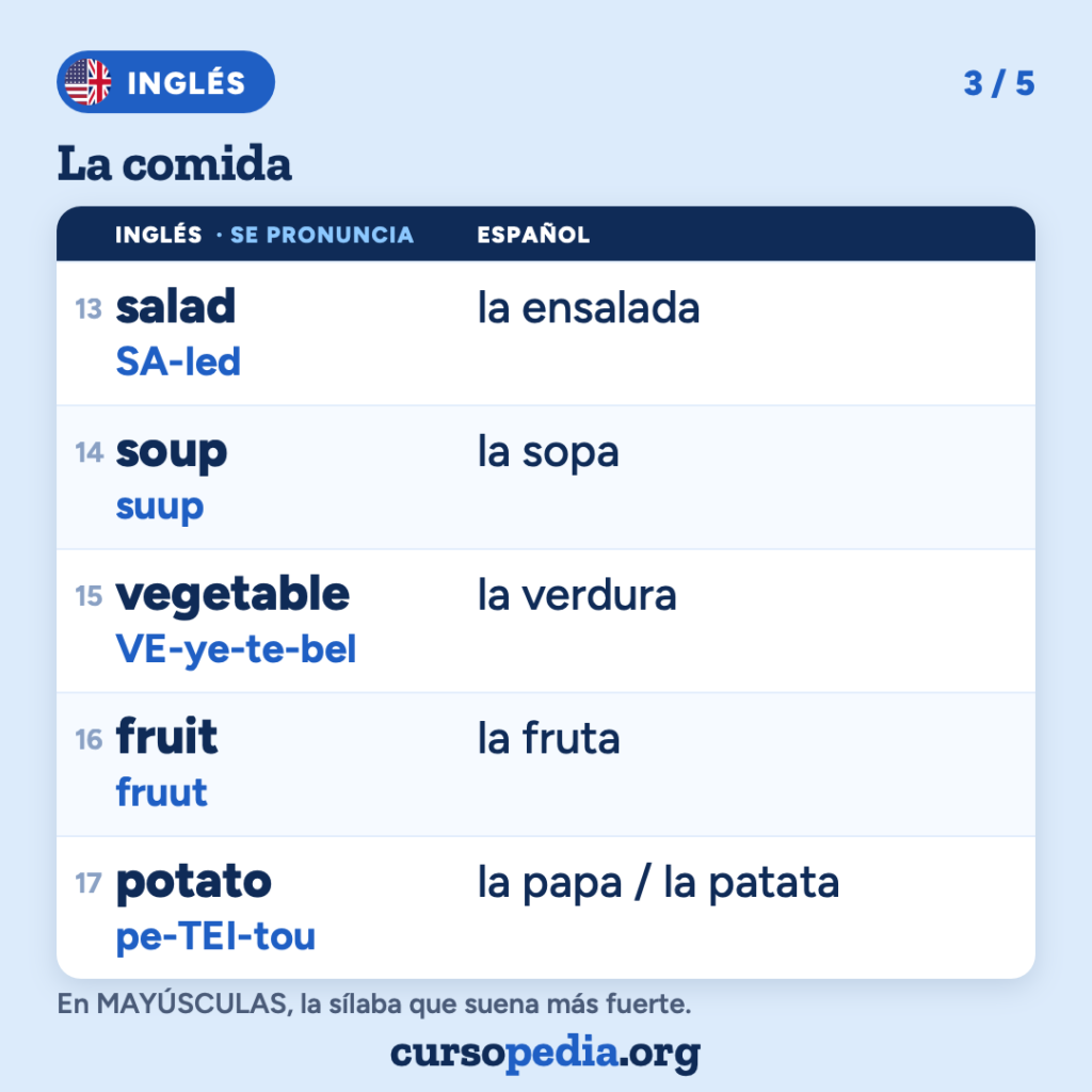 La comida en inglés — imagen 4 de 6